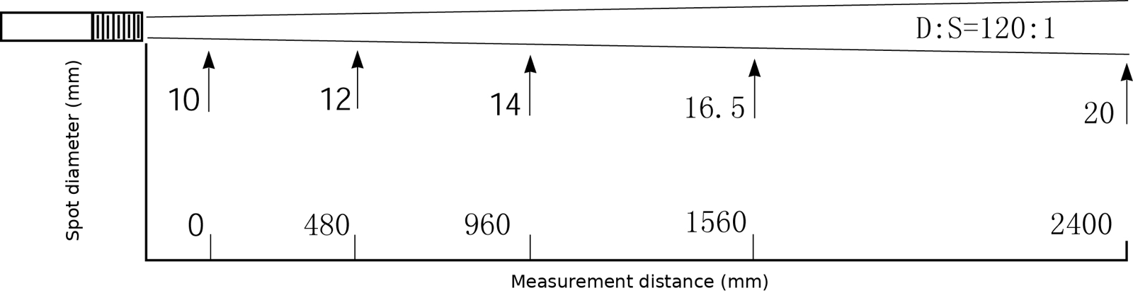 HC SI optical diagram, D:S 120:1